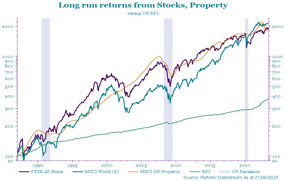 Chart - Longrun returns from stocks