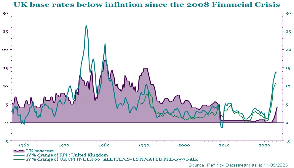 Chart - UK base rates 