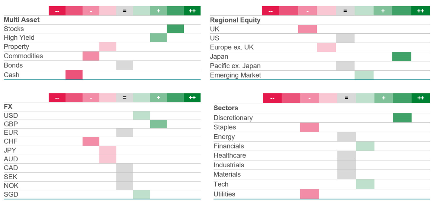 Chart 2 - Strategic asset allocation as at 28 March 2024