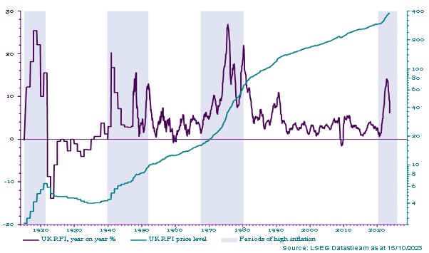 Figure 2: UK retail prices index, price level and year-on-year inflation