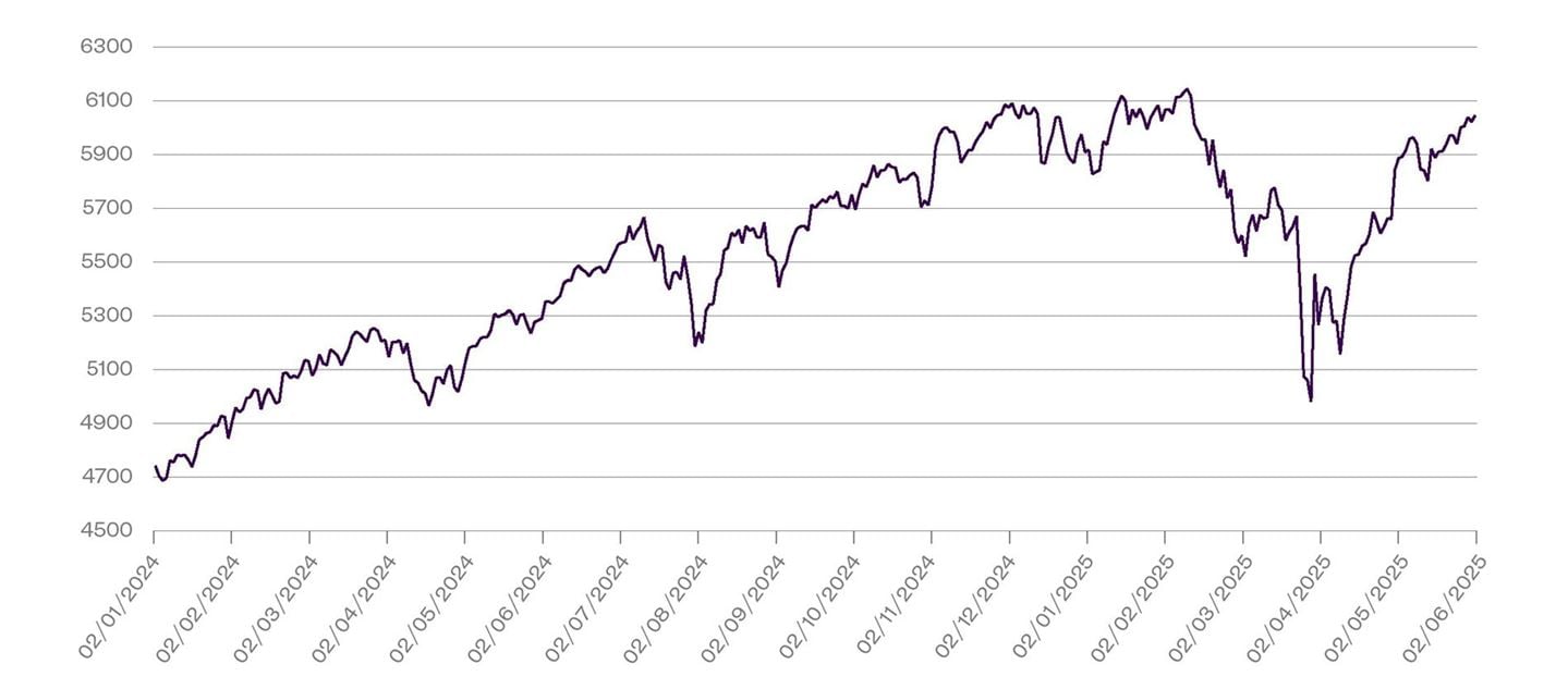 The S&amp;P rollercoasater.jpg