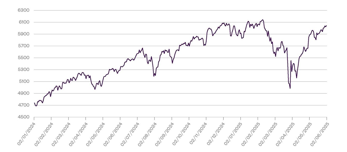 The S&amp;P rollercoasater.jpg