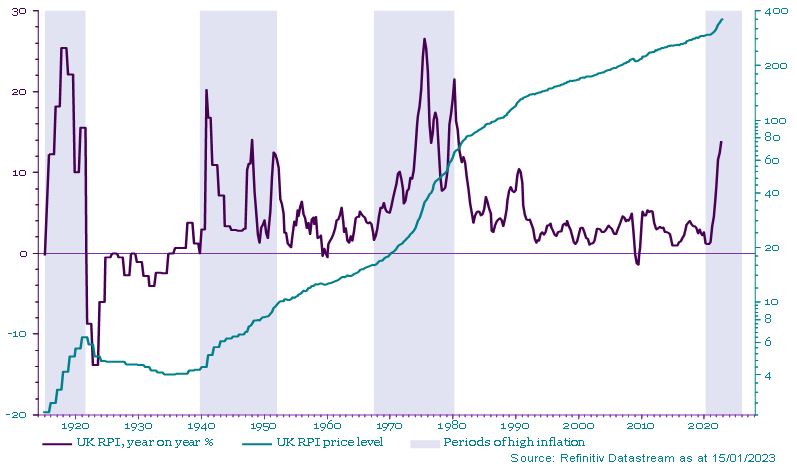 Images shows the Retail Price Index (RPI) price level and year-on-year inflation