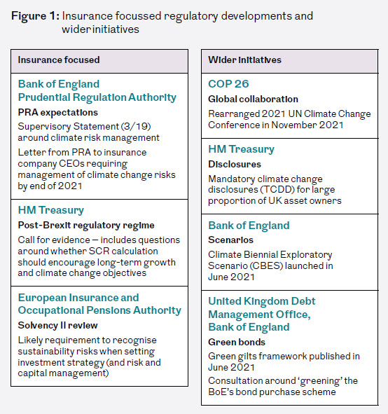 Image shows Insurance focussed regulatory developments and wider initiatives as described in text on page