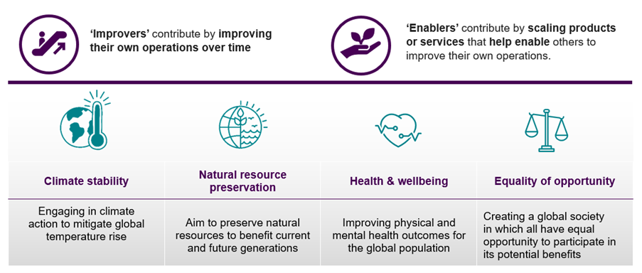 Graphic 2 - The Viewpoint - Navigating transitions in 2025