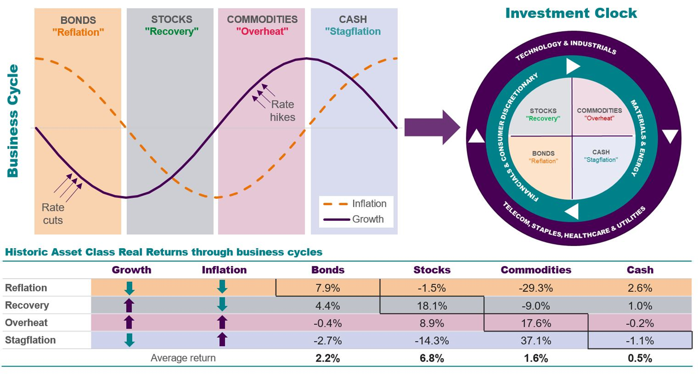 chart two shows a passive balanced fund mix compared to GMAP Defensive