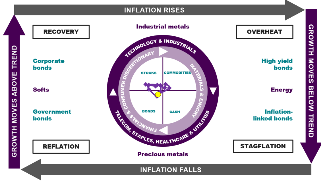 Clockwise chart 2.PNG