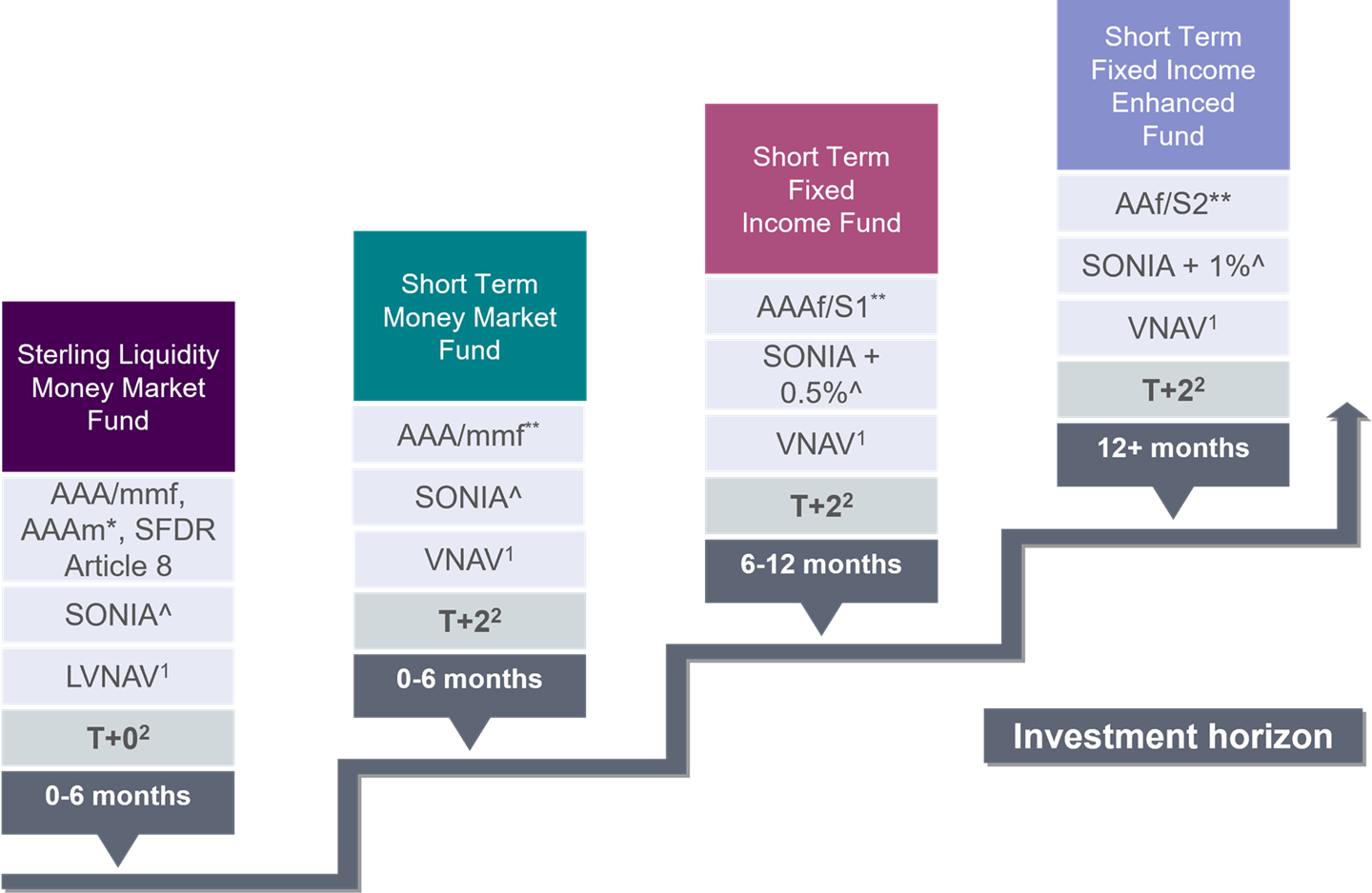 Liquidity Fund Range - May 2025.png