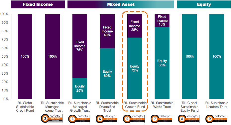 Sustainable fund range.png