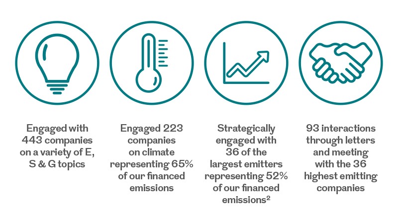 2023-Net-Zero-Stewardship-Report_03113_IMAGE-2 (002).jpeg