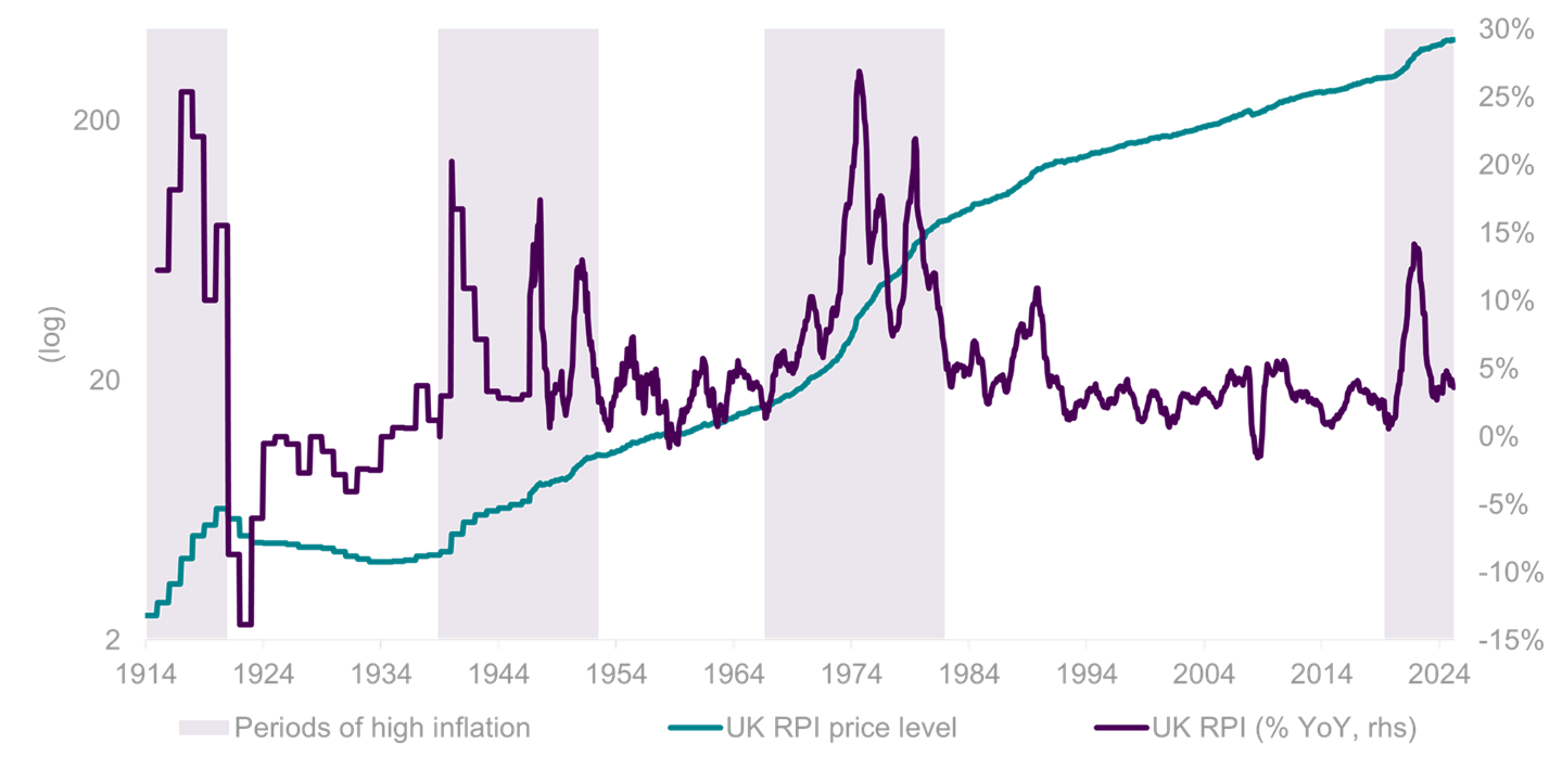 Figure 3 UK Retail Prices Index showing periods of high inflation