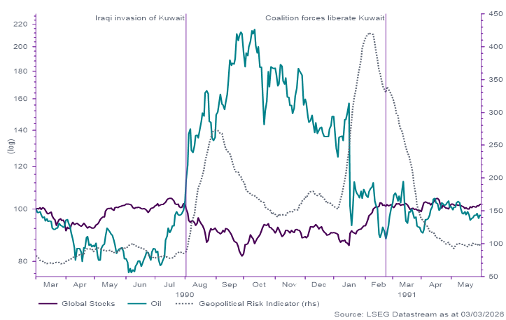 Figure 3: Russia invades Ukraine (2022)