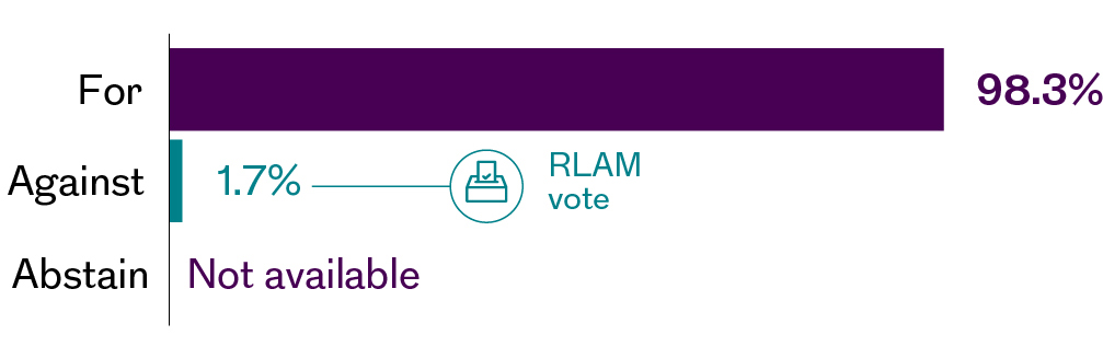 Fig 6 Suncor vote against.jpg