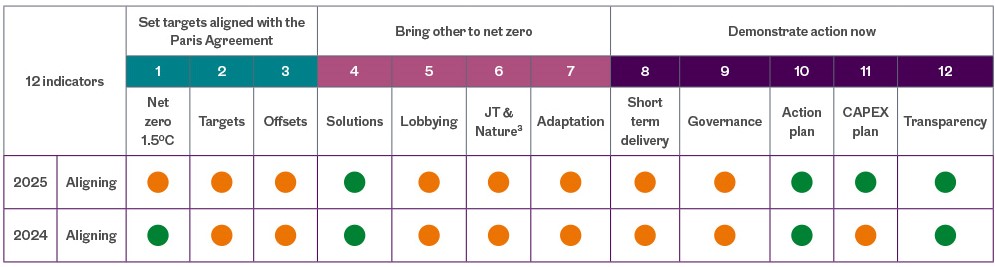Figure 4 - Natwest Climate Transition.jpg