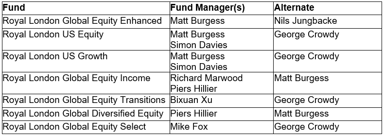 Global equities team changes 04 2024 - new fund management leads.PNG